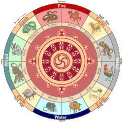 Tibetan_zodic
